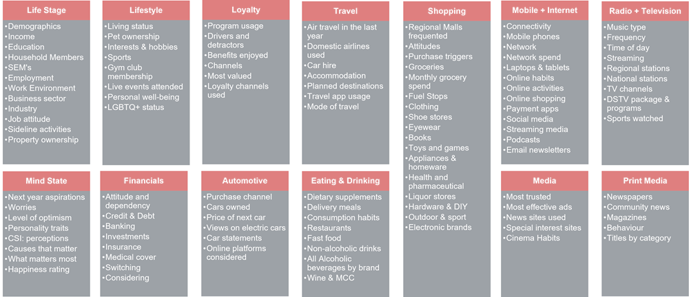 BrandMapp 2023 Statistics