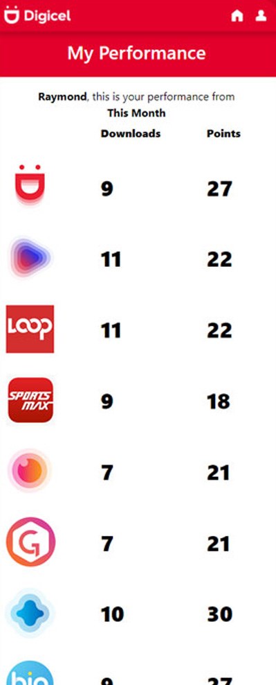 Digicel App Download Race — My Performance